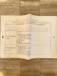 昭和37年度 陸上自衛隊 東部方面隊観察実施計画