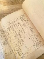 昭和27年 警察予備隊 鉄道輸送業務綴
