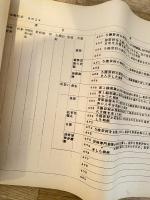 昭和32年7月 作戦情報項目戦列表 陸上自衛隊調査学校