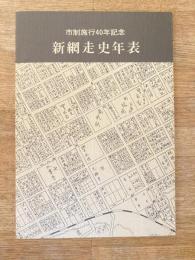 新網走史年表 : 市制施行40年記念