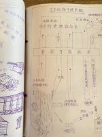 陸上自衛隊駐屯地業務隊 業務処理要項 総務課/管理科/補給科/厚生科/衛生科