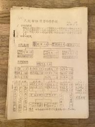 昭和28年 保安隊 大隊指揮演習指導要領綴