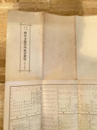 昭和2年 根室支庁管内統計要覧(昭和3年調製)/根室支庁管内図 40万分の1