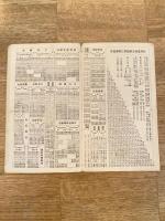 昭和8年7月1日改正 北海道内 (私鉄)汽車時間表 札幌市・山形屋