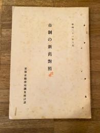 昭和21年10月 京都市 市制の新旧対照