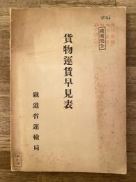 昭和4年12月　貨物運賃早見表