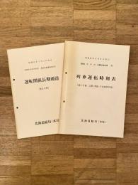 昭和61年3月3日改正　列車運転時刻表(第1分冊 定期・季節・予定臨時列車)・運転関係長期通達(第2分冊)　　2冊