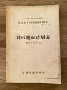 昭和44年10月1日改正　列車運転時刻表(附 列車取扱方)　昭和44年9月 札鉄通達第850号
