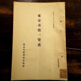 東京市債一覽表　昭和12年12月末現在