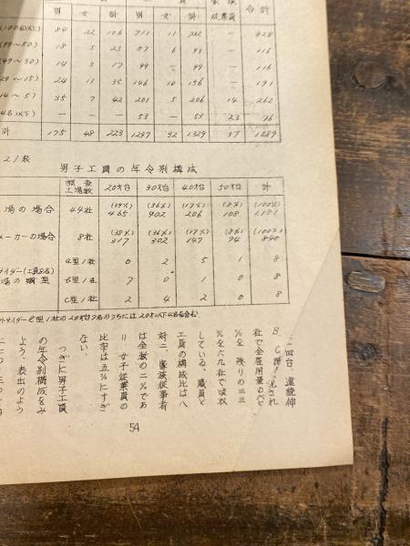 地域経済と中小企業集団の構造 第1集 枚岡の鉄線業 中小企業調査会第三部会 編 青聲社 古本 中古本 古書籍の通販は 日本の古本屋 日本の古本屋 地域経済と中小企業集団の構造 第1集 枚岡の鉄線業 中小企業調査会第三部会 編 青聲社 古本 中古本 古書籍の通販は 日本の古本屋 日本の古本屋