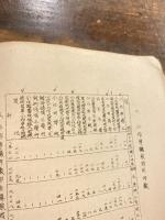 小作争議・地主小作人組合・小作調停ニ關スル資料