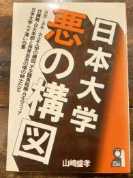 日本大学・悪の構図