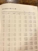 参議院議員通常選挙結果調