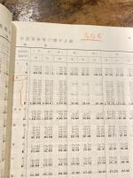 衆議院議員総選挙　最高裁判所裁判官国民審査　結果調　昭和42年1月29日