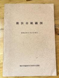 横浜市組織図　昭和47年8月17日現在