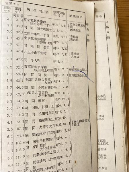 停車場一覧 昭和27年3月1日現在 | 日本国有鉄道 | ¥6,600 - 日本の