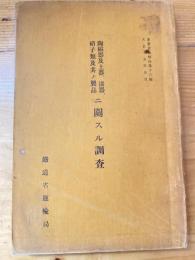 陶磁器及土器、漆器、硝子類及其ノ製品ニ關スル調査