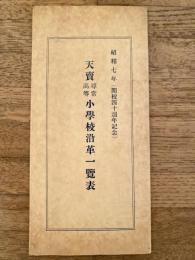 天売尋常高等小学校沿革一覧表　昭和7年(開校四十週年記念)