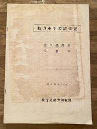 動力車主要数値表　蒸気機関車　気動車　昭和26年11月