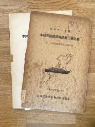 昭和11年度　本邦各種護謨製品輸出統計表