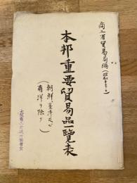 相手國別　本邦重要貿易品一覽表 : 朝鮮、臺灣及南洋ヲ除ク