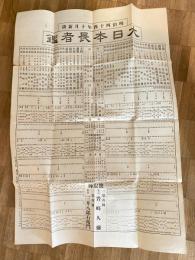 大日本長者鑑　明治44年10月新撰