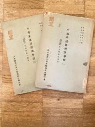中南米諸國經濟事情