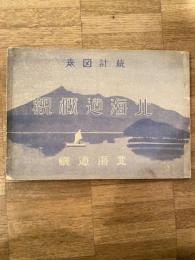 統計圖表　北海道概観