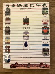 日本鉄道史年表(国鉄・JR)