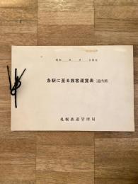 各駅に至る旅客運賃表(道内用)　国鉄札幌鉄道管理局　未記入