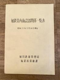 昭和31年8月末日 旭鉄管内施設部関係一覧表