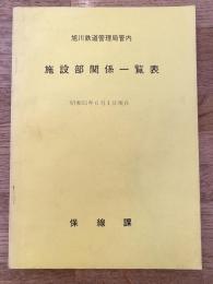 昭和51年 旭川鉄道管理局管内 施設部関係一覧表