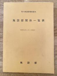 昭和54年 旭川鉄道管理局管内 施設部関係一覧表