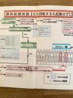 283系振子式気動車 機関始動不能応急処置マニュアル　釧路運輸車両所