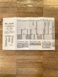 昭和40年12月1日改正 道南バス時刻表(日高管内) 苫小牧-札幌・室蘭・登別温泉