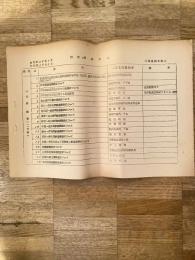 昭和28年1月～29年5月　陳情、請願関係表　国鉄北海道総支配人