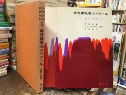 赤外線吸収スペクトル　定性と演習