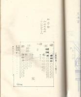 明治四十三年実測祭物用具図