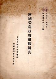 露国労農政府組織図表　哈調資料第２０号