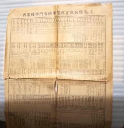 昭和十二年度官公私立高等学校専門学校案内