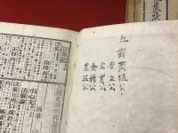 鼇頭註釋 文章軌範纂語字類　4冊揃