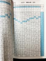 緒方泰州全集　第15巻　萬年暦　(1940　昭和15年～2049　令和31年)