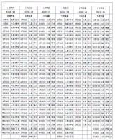 精解吉象万年暦-気学・紫微斗数・推命・断易活用－