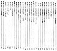白話　中国命相哲理学術講義　中国占星紫微斗数推命術篇