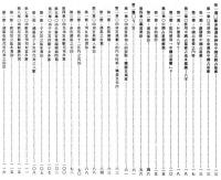 白話　中国命相哲理学術講義　中国占星紫微斗数推命術篇