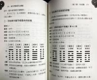 梅花易數理法講義