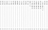 定本・干支三合法活断－永久保存・吉方用法表－