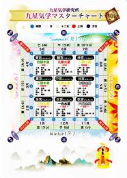 九星気学マスターチャート下敷き