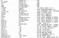 卜筮正宗　句讀分明 卦表重建