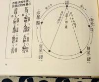 四柱推命の完全独習